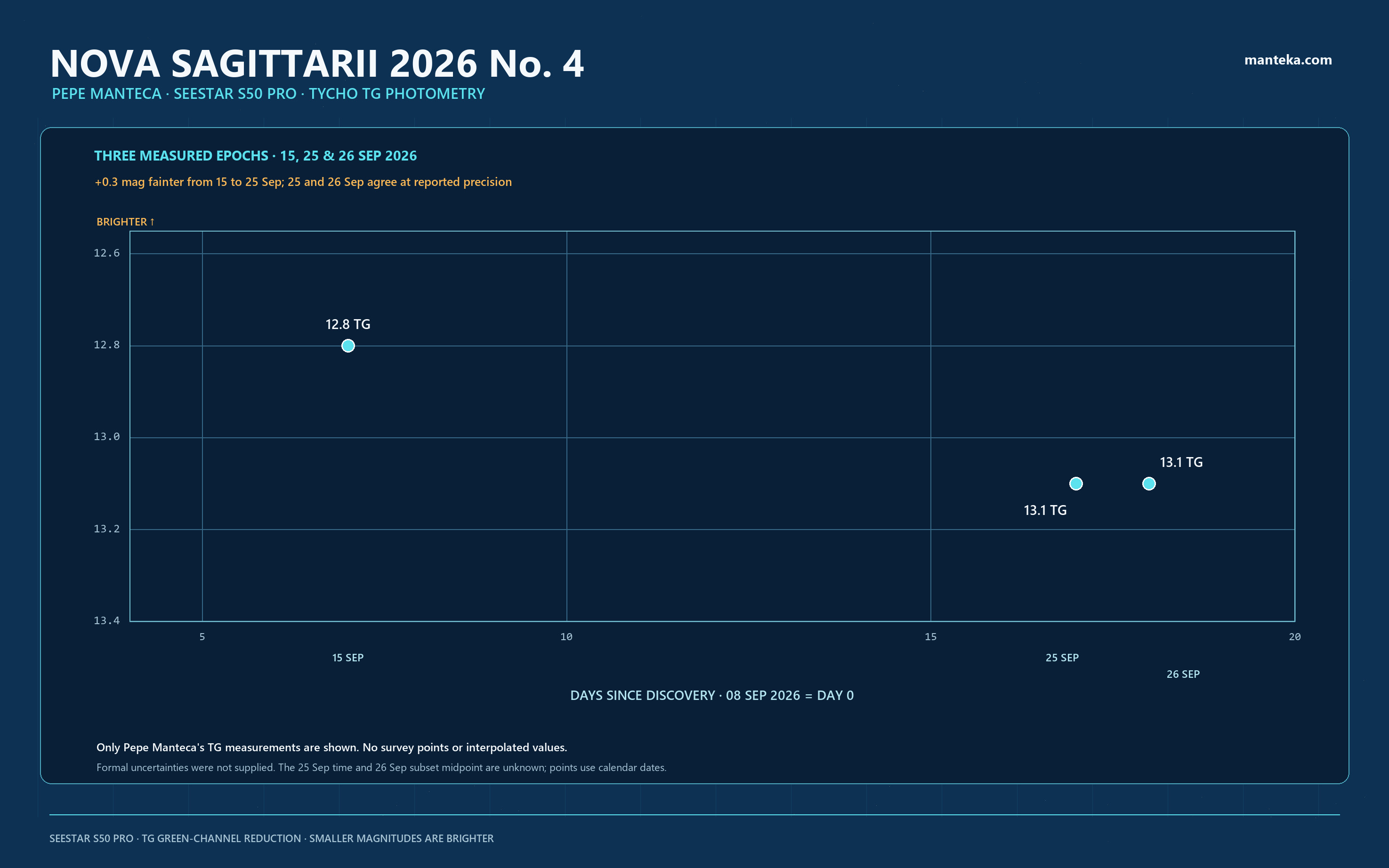 Nova N Sgr 2026 nº4   26 septiembre 2026