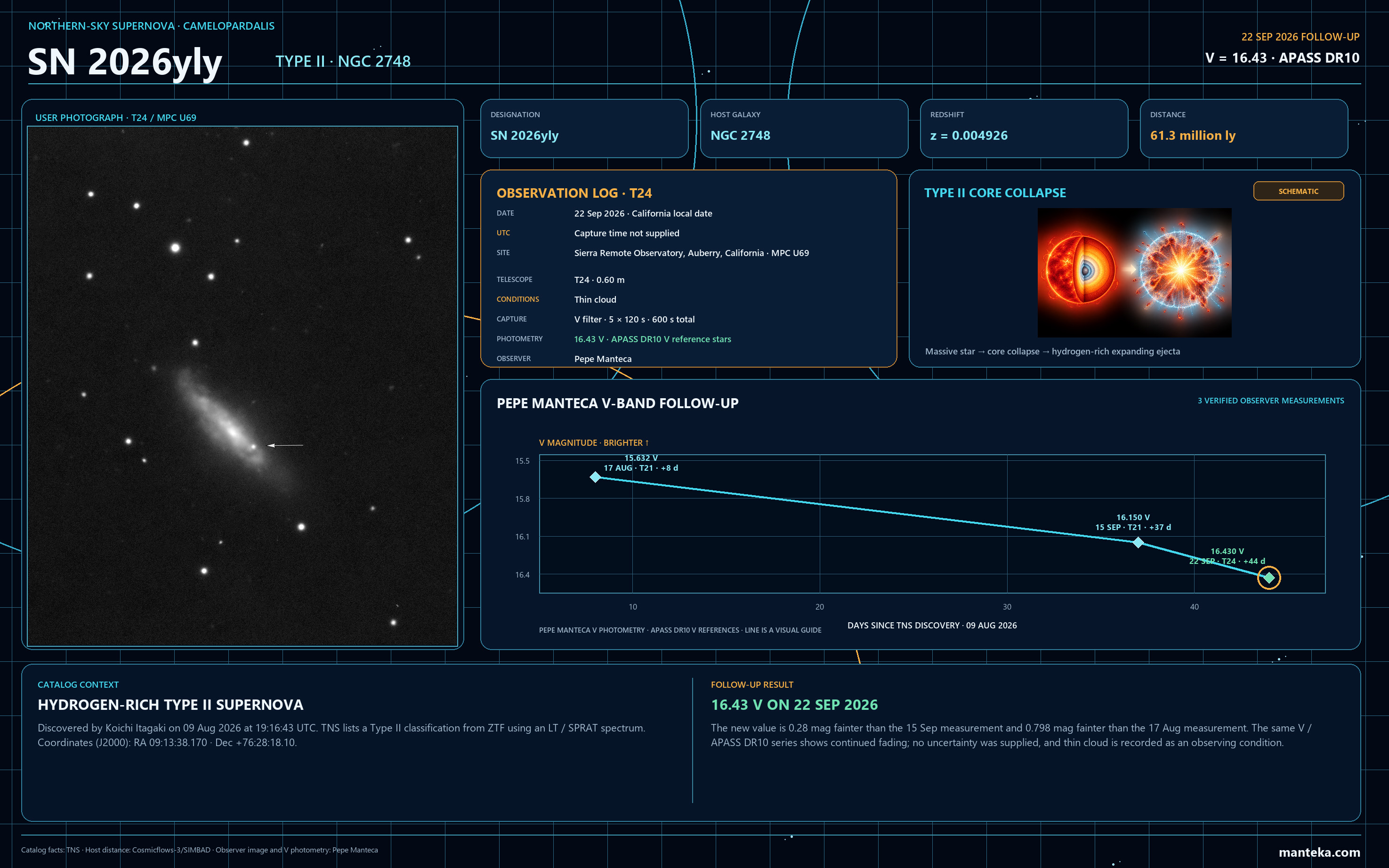 Supernova 2026yly  22 septiembre 2026