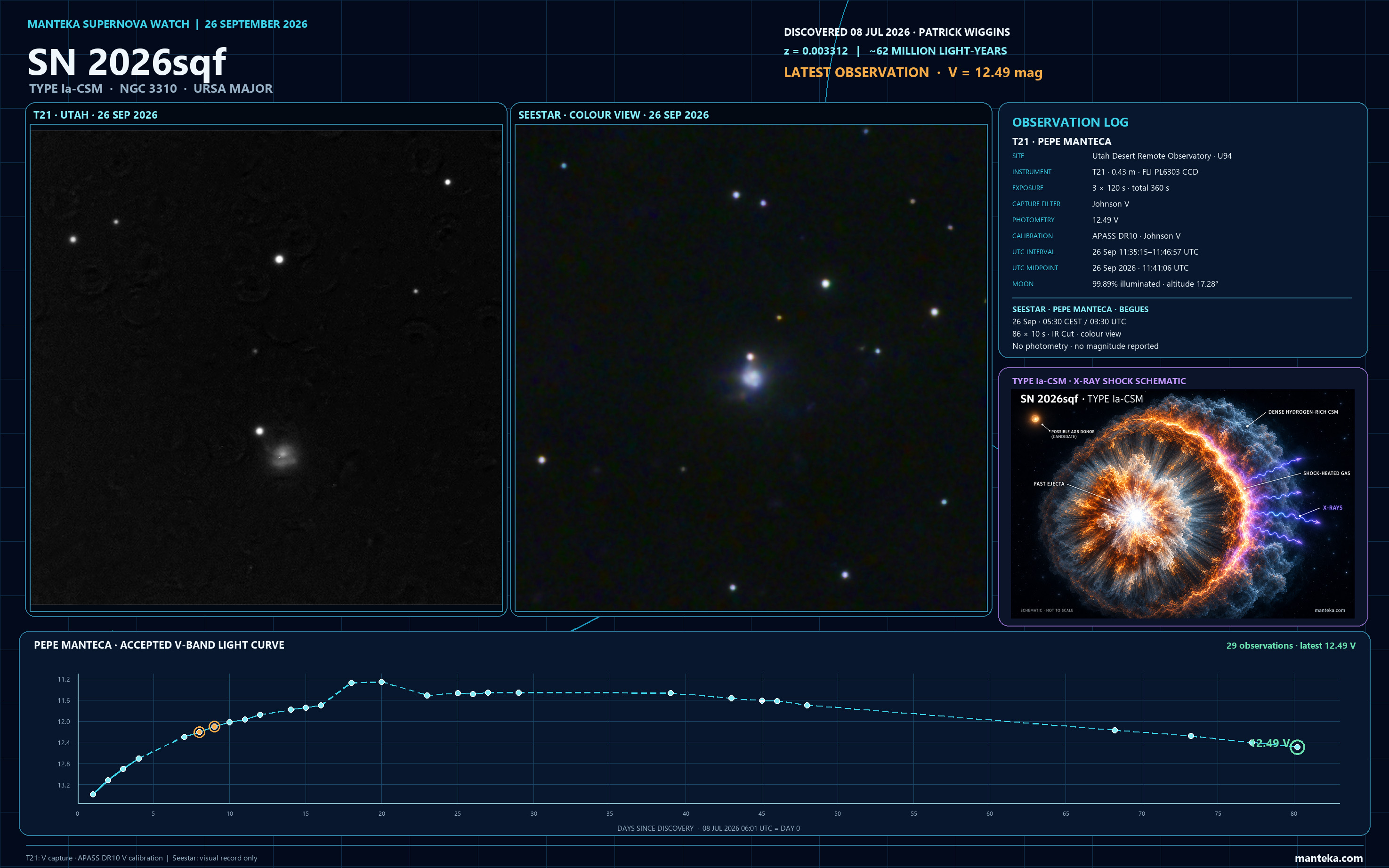 Supernova 2026sqf  26 Septiembre 2026