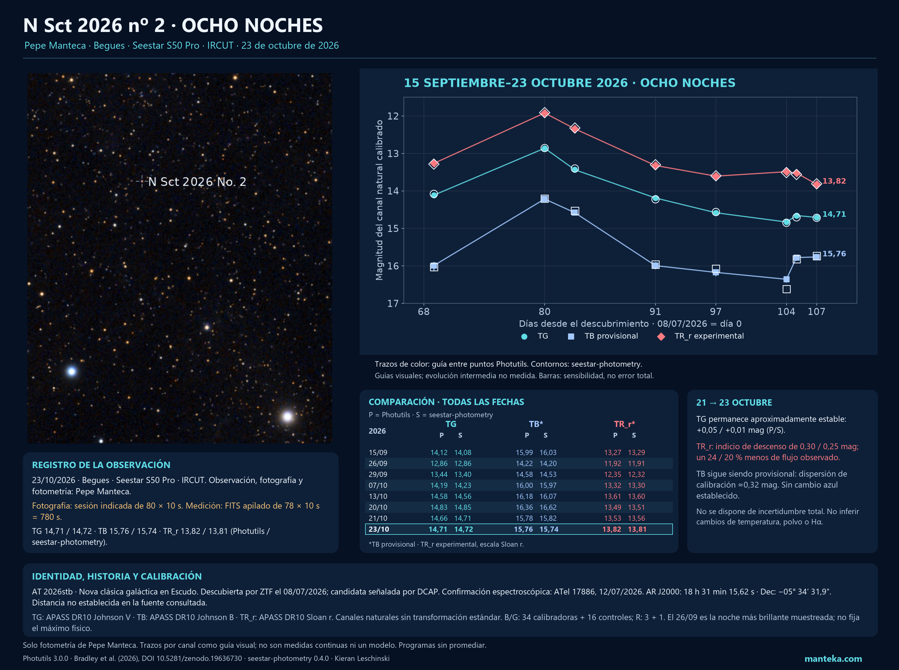 Nova N Sct 2026nº2