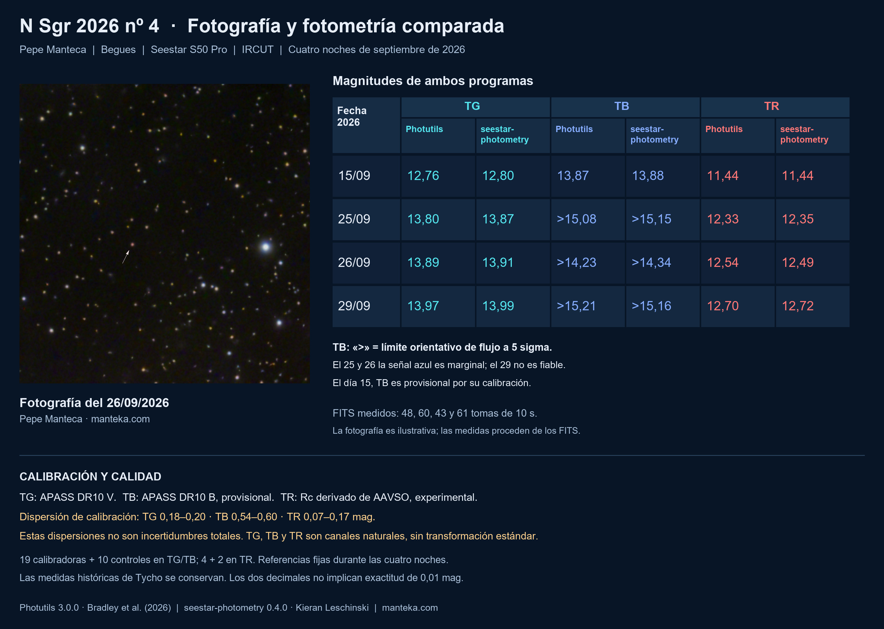 Nova n Sgr 2026 nº4  29 septiembre 2026