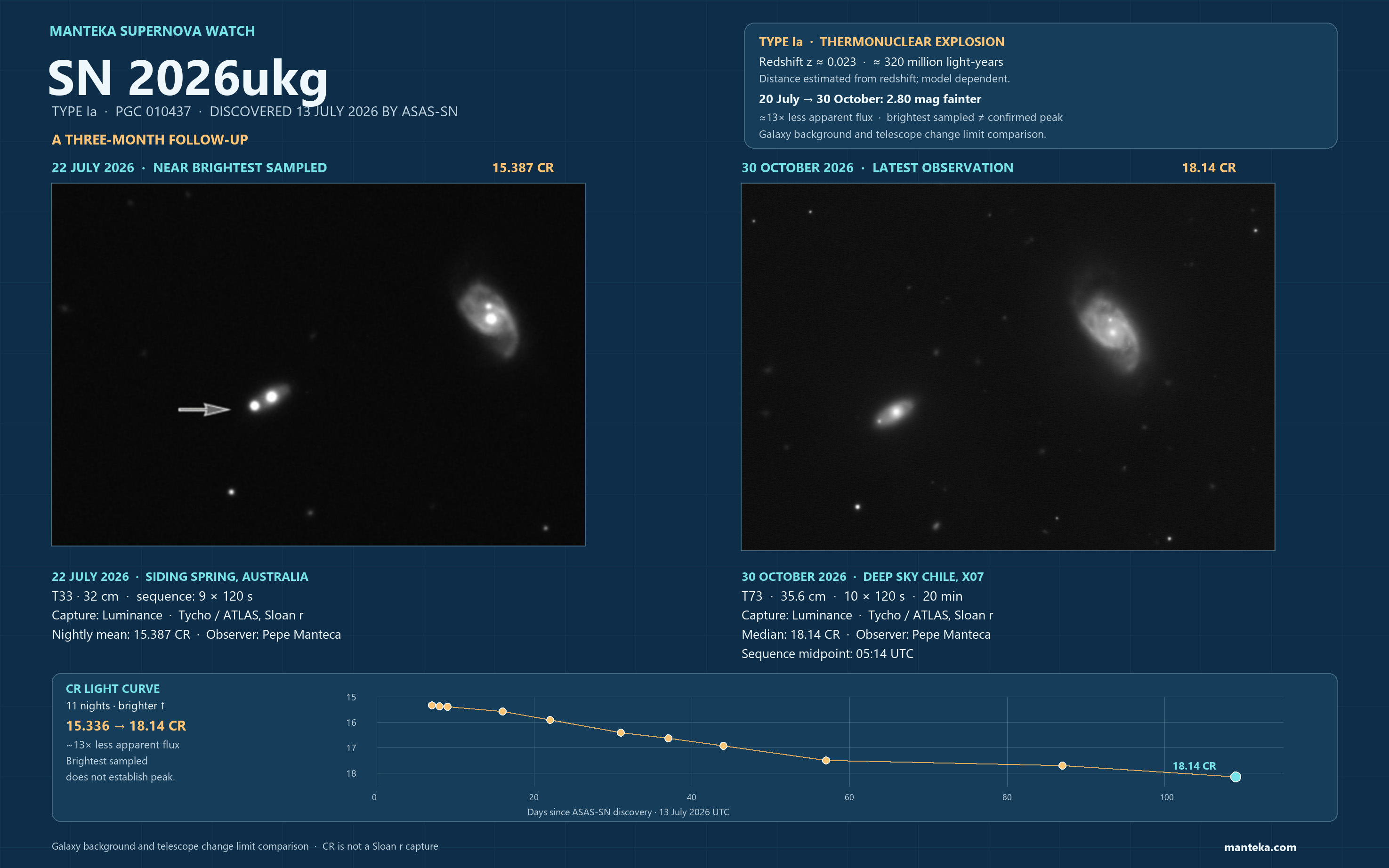 Supernova 2026ukg